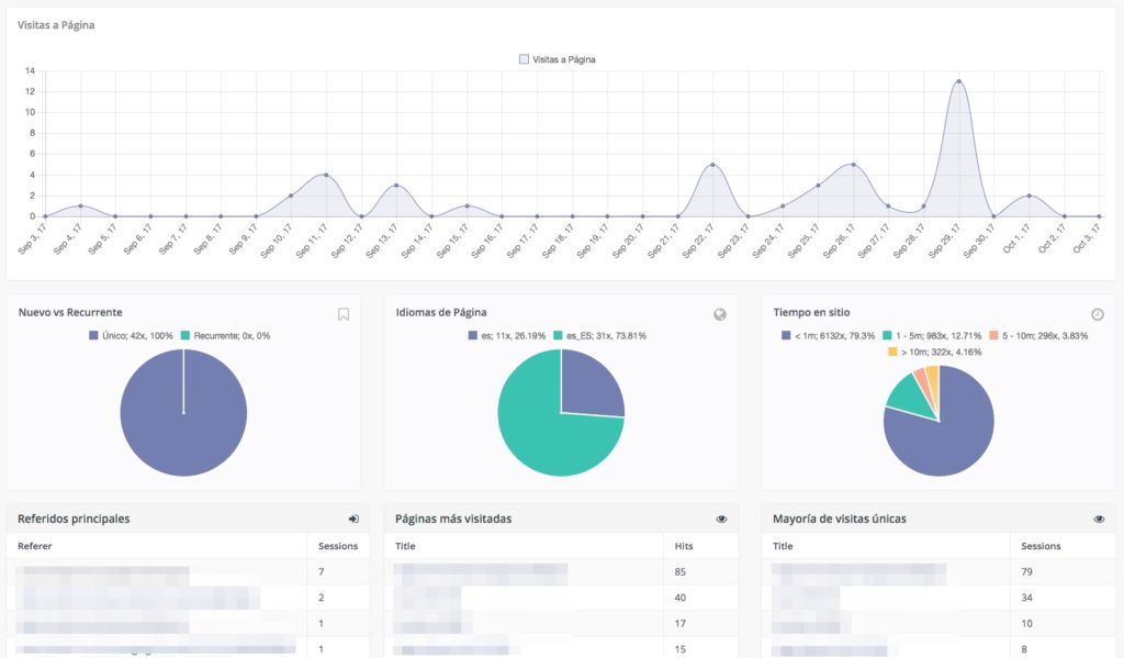 ¿qué Es Y Para Que Sirve Mautic Inbound Marketing Y Big Dataemk 6715